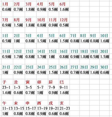 測八字重量|生辰八字重量表計算程式、秤骨論命吉凶解說